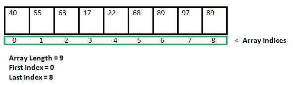 一个简单的数组示例 [3]
